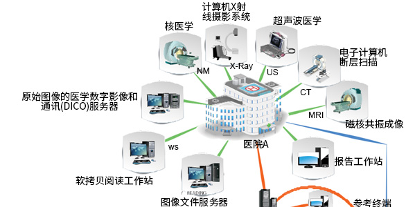 萬邦德醫(yī)療 萬邦德醫(yī)療